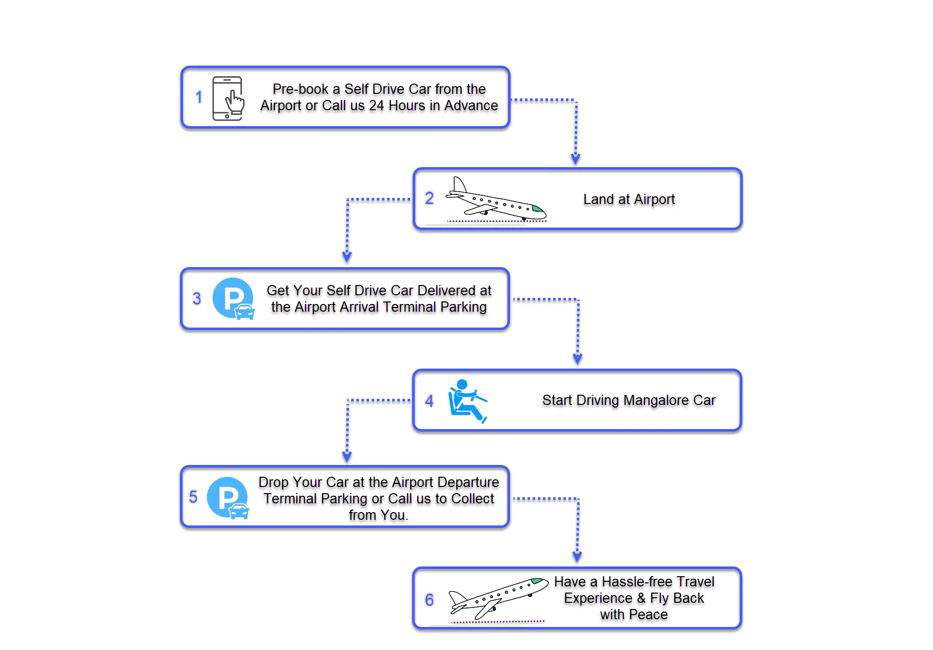 mangalore-airport-self-driving-cars