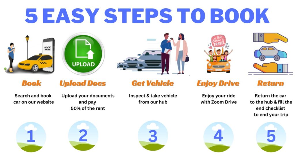 5 easy steps to book self drive cars